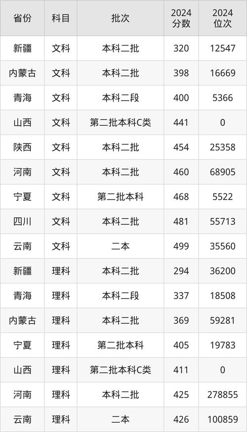 华南农业大学珠江学院录取分数线_2024年天津财经大学珠江学院外网录取分数线（所有专业分数线一览表公布）_2024年浙江高考录取位次