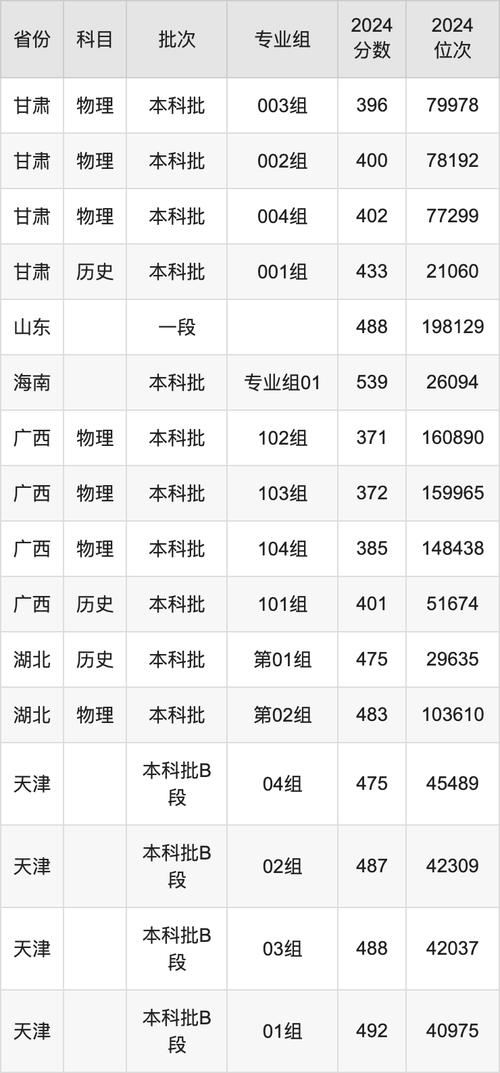 2024年天津财经大学珠江学院外网录取分数线（所有专业分数线一览表公布）_华南农业大学珠江学院录取分数线_2024年浙江高考录取位次