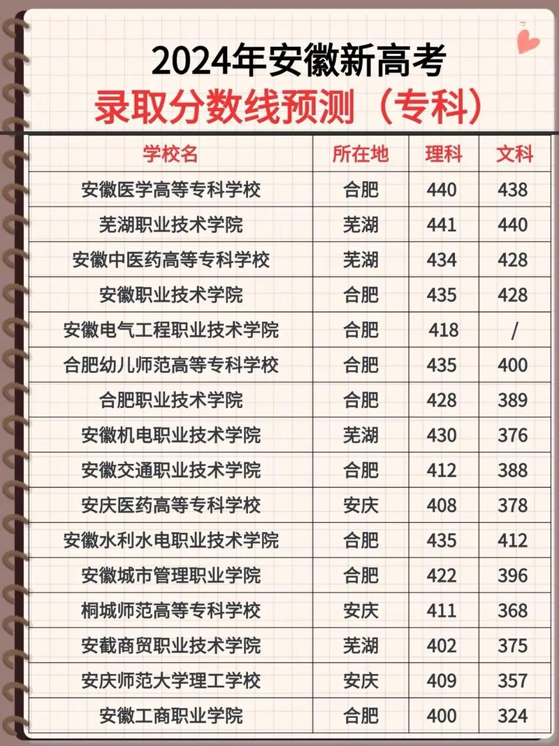 安徽一本录取分数线_安徽高考分数线排行_安徽大学2020录取分数线