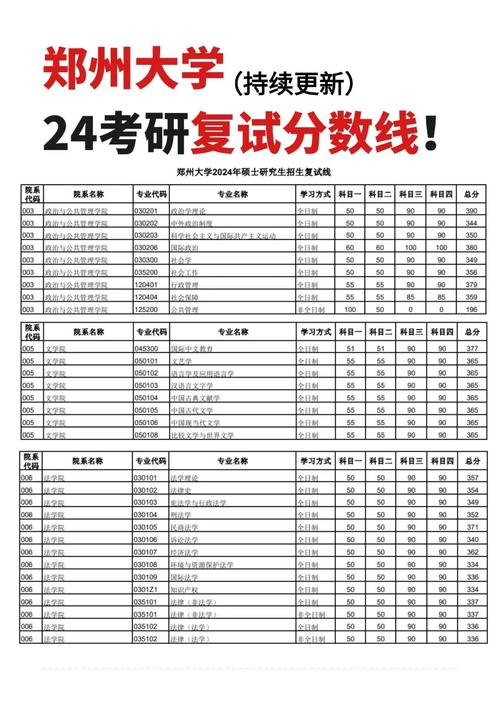 2024年郑州大学考研网录取分数线（所有专业分数线一览表公布）_河南专升本成绩查询_2025年黄河科技学院专升本招生计划