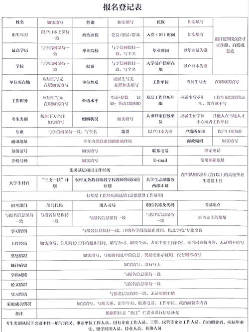 云南省公务员考试注册入口_2026国家公务员考试报名条件_2026国考岗位筛选流程