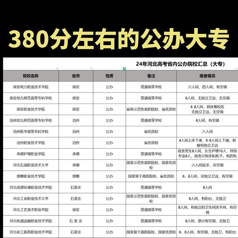 中南财经政法大学 分数线_高考志愿填报指南_高考分数段院校选择
