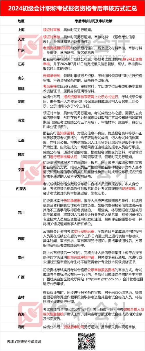 初级会计职称成绩查询步骤_职称英语成绩查询2015_初级会计职称成绩填写方法