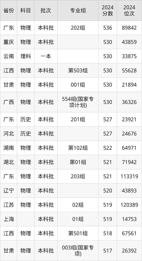 2024年沈阳药科大学录取分数线（所有专业分数线一览表公布）_ 中国药科大学药学专业排名 _