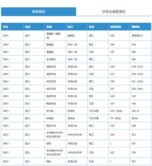 2024年农学院硕士招生复试方案_2024年农学院硕士拟录取名单公示_2024年四川农业大学络教育学院录取分数线（所有专业分数线一览表公布）