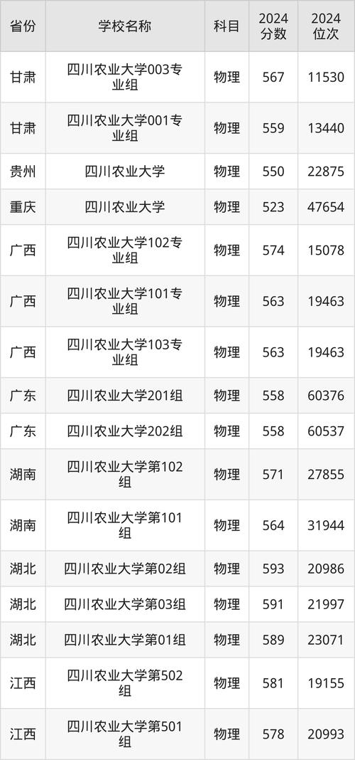 2024年四川农业大学络教育学院录取分数线（所有专业分数线一览表公布）_2024年农学院硕士招生复试方案_2024年农学院硕士拟录取名单公示