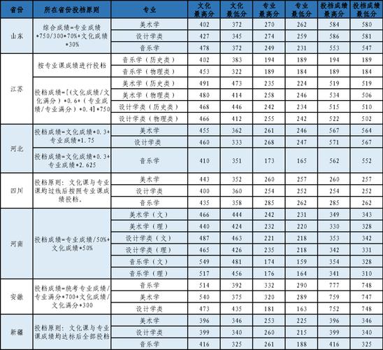 石河子大学中西部高校综合实力提升工程_石河子大学211工程_2024年石河子 大学录取分数线（所有专业分数线一览表公布）