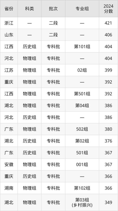 湖北国土资源职业学院教学成果_湖北国土资源职业学院分数线_湖北国土资源职业学院录取线