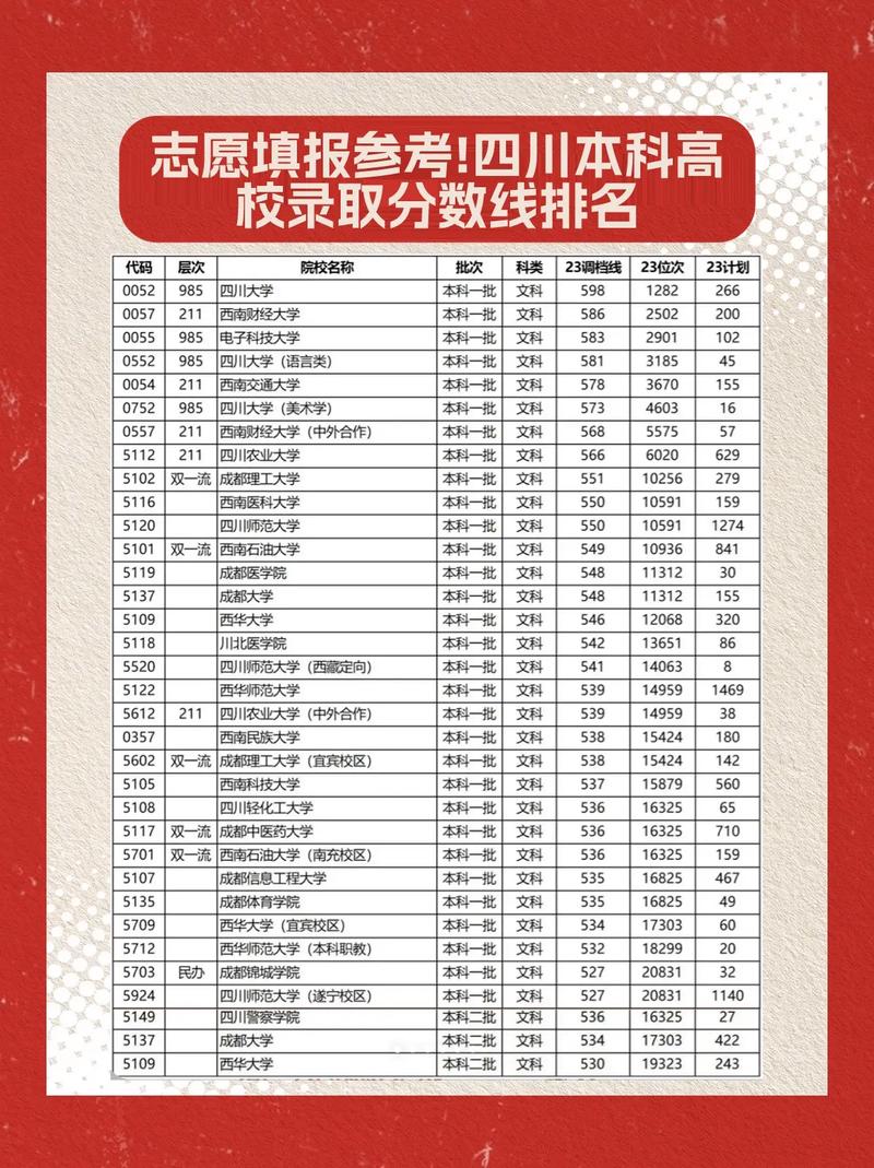 成都一诊成绩与高考成绩对比_成都大学2021录取分数线_四川大学录取分数线分析