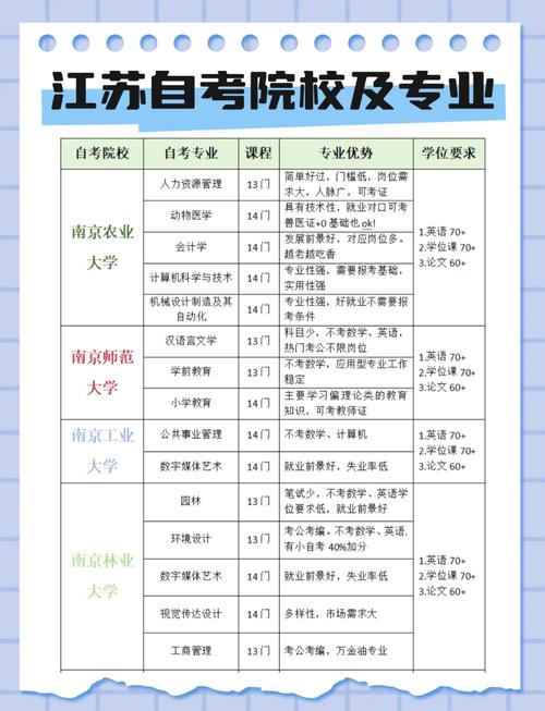 江苏自考报名网址_江苏自学考试报名流程_江苏省自学考试网上报名系统