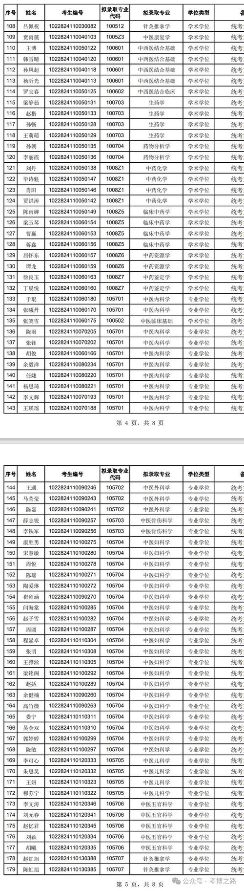 南京大学博士研究生调档手续_南京大学2021年博士研究生拟录取名单公示_南京大学录取分数线2021