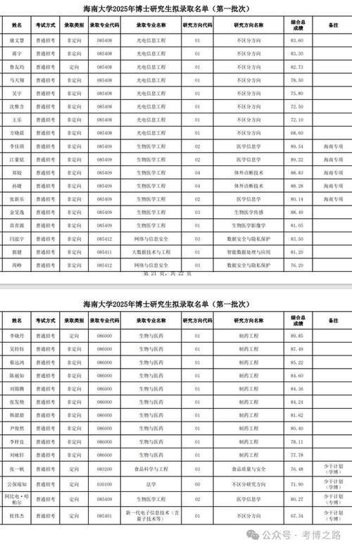 南京大学录取分数线2021_南京大学博士研究生调档手续_南京大学2021年博士研究生拟录取名单公示