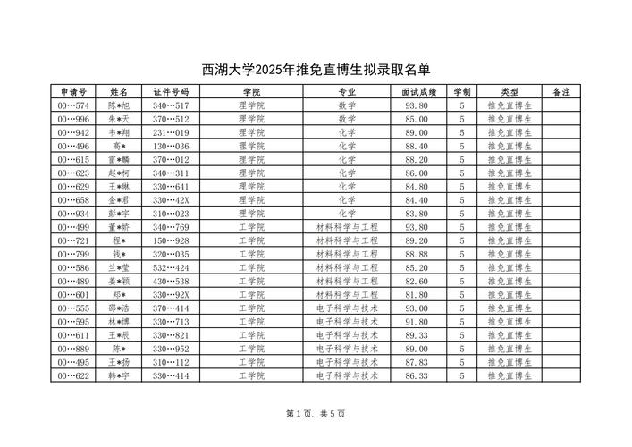 南京大学博士研究生调档手续_南京大学录取分数线2021_南京大学2021年博士研究生拟录取名单公示
