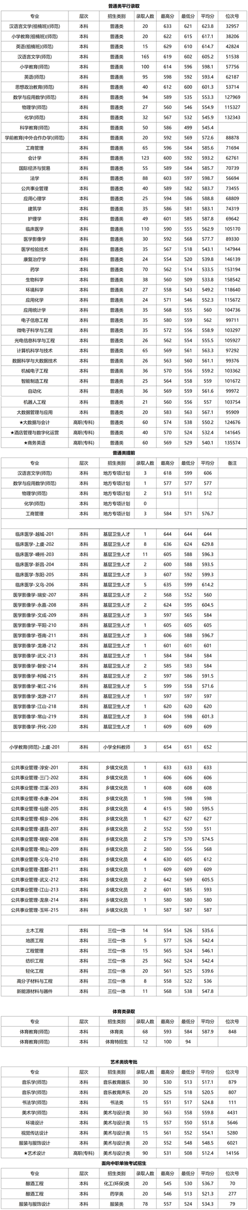 2024年台湾辅仁大学录取分数线（所有专业分数线一览表公布）_台湾大学交换生条件_台湾大学2023年录取分数线