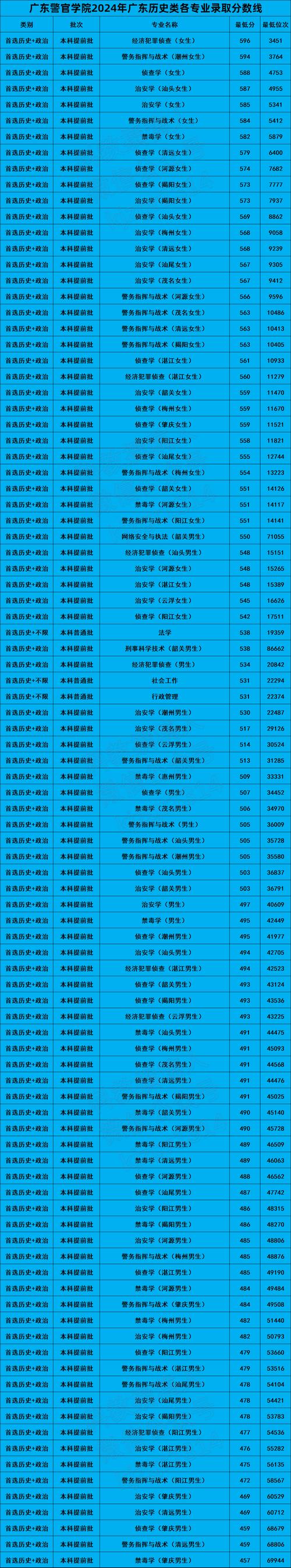 台湾大学2023年录取分数线_2024年台湾辅仁大学录取分数线（所有专业分数线一览表公布）_台湾大学交换生条件