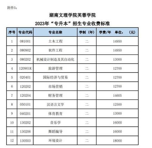 湖南专升本考试收费标准_湖南网络工程职业学院分数线_湖南文理学院芙蓉学院专升本报名流程