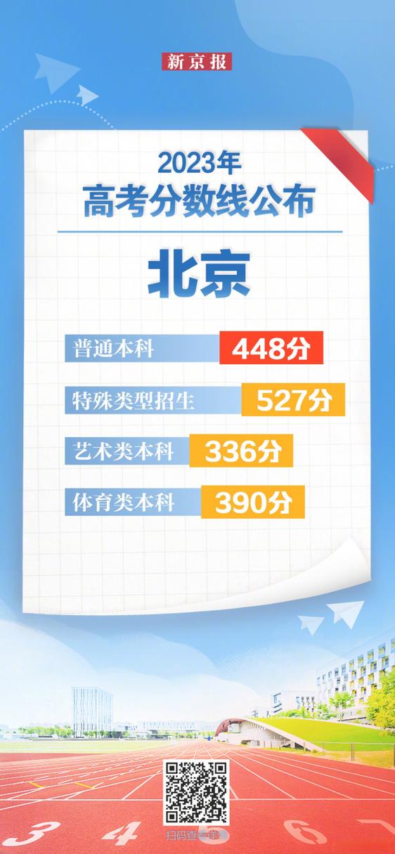 中北大学2021录取分数线_2025北京高考志愿填报入口_北京高考成绩发布时间