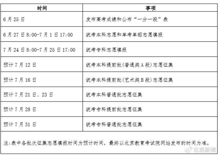 北京高考成绩发布时间_中北大学2021录取分数线_2025北京高考志愿填报入口