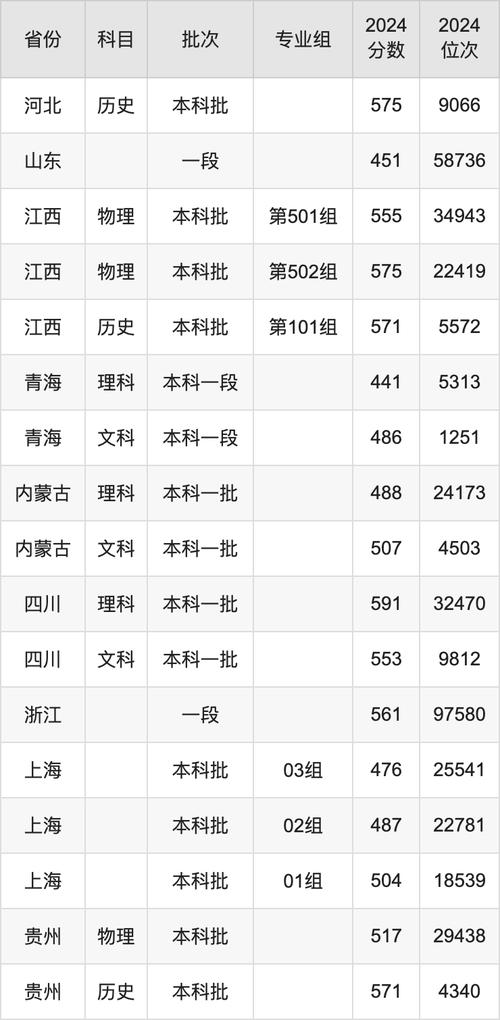 湖南省高考分数线对比_长沙理工大学2024年高考分数线_长沙理工大学城南学院分数线