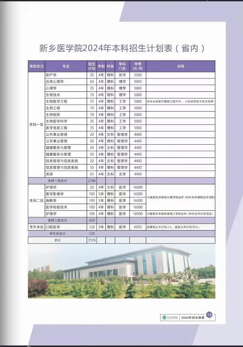新乡医学院三全学院2024年提前批录取查询入口_新乡医学院三全学院录取查询_新乡医学院三全学院录取结果查询方式