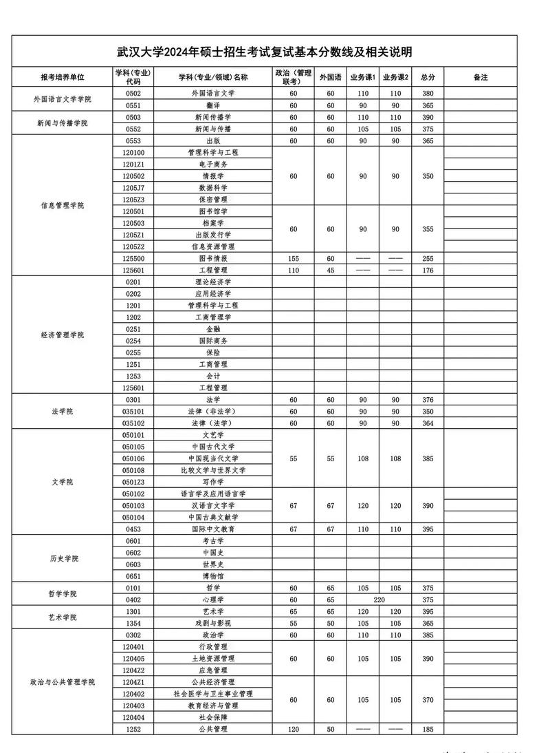 武汉大学宿舍分区_2024年武汉大学李晓红录取分数线（所有专业分数线一览表公布）_武汉大学宿舍条件