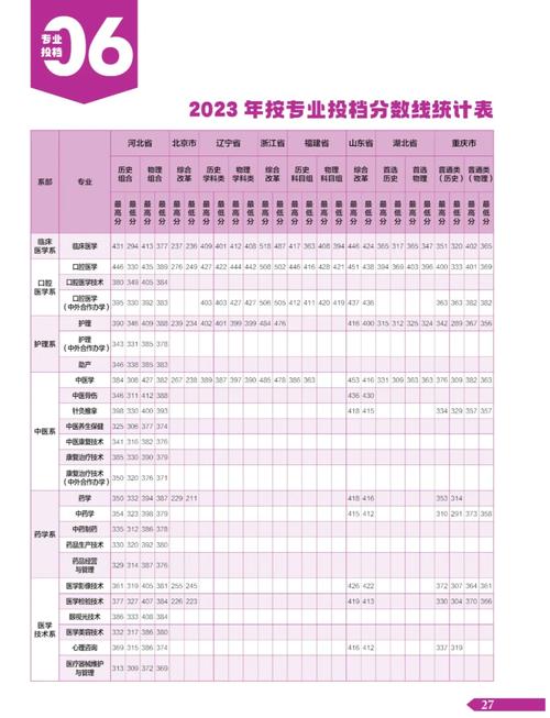 西安医学高等专科学校分数线_石家庄医学高等专科学校分数线_药学专业录取分数线