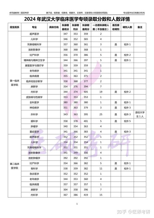 2024年武汉二本大学录取分数线（所有专业分数线一览表公布）_湖北高考一分一段表查询_2025年湖北高考成绩公布时间
