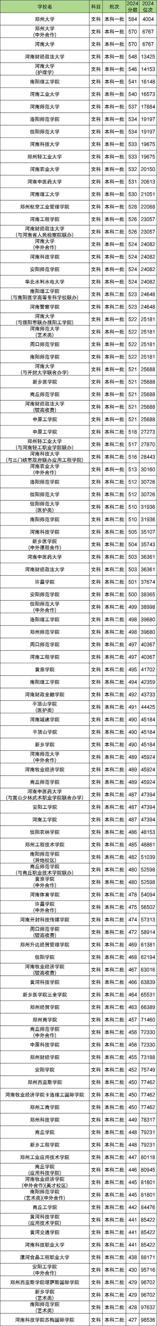 河南大学招生计划分析_郑州大学2020录取分数线_河南大学高考志愿填报
