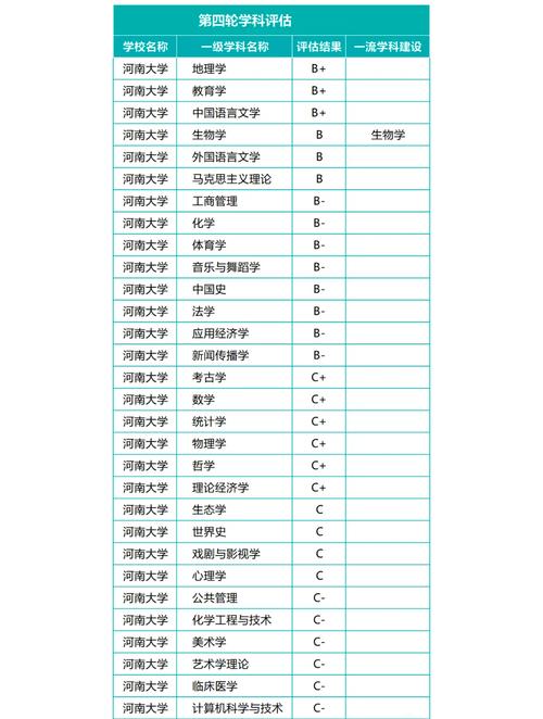 河南大学招生计划分析_河南大学高考志愿填报_郑州大学2020录取分数线