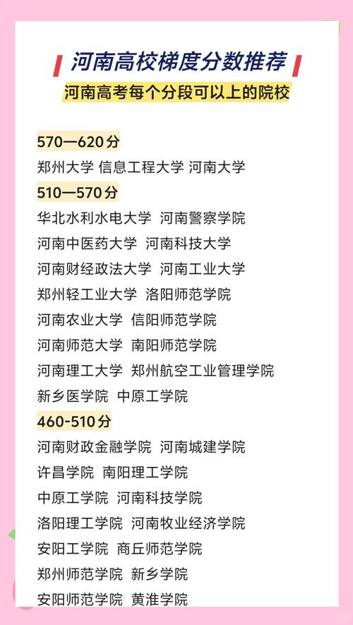 河南大学招生计划分析_郑州大学2020录取分数线_河南大学高考志愿填报