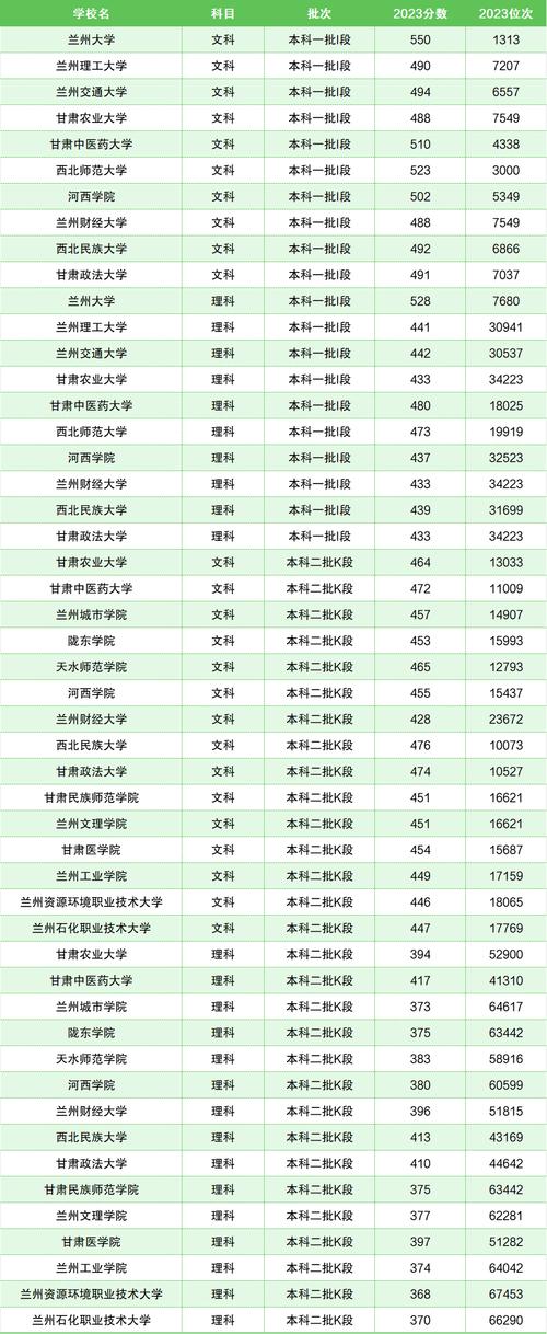 强基计划入围分数线 2020甘肃 _中北大学2020录取分数线_ 高校强基计划分数线比较 