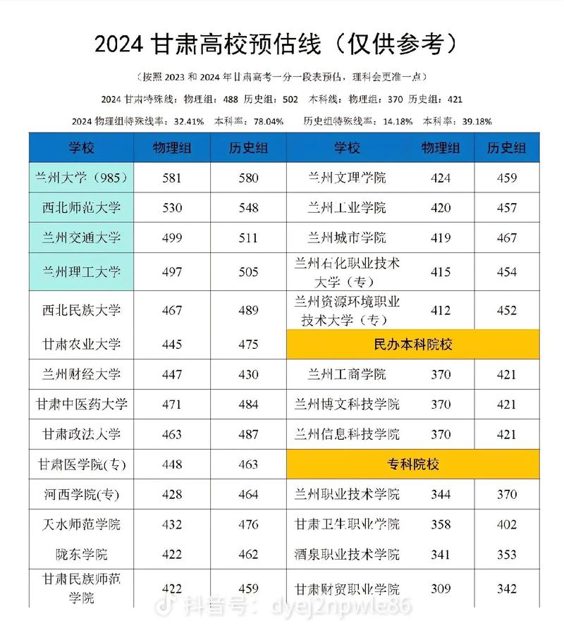  高校强基计划分数线比较 _强基计划入围分数线 2020甘肃 _中北大学2020录取分数线