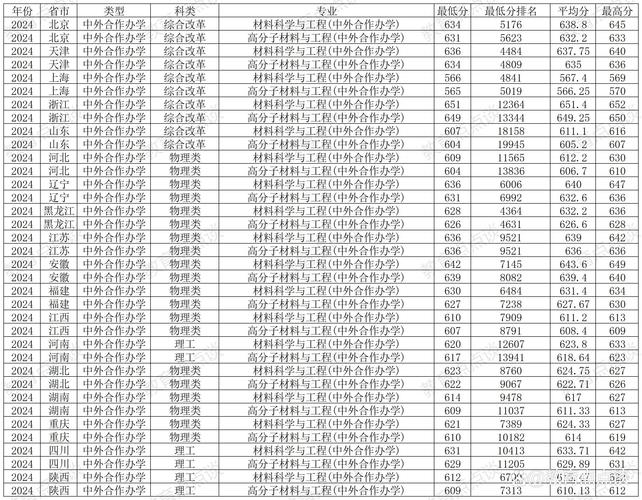 西北工业大学2025年高考招生政策_西北工业大学2024年陕西专业录取分_2024年西北工业大学录取录取分数线（所有专业分数线一览表公布）