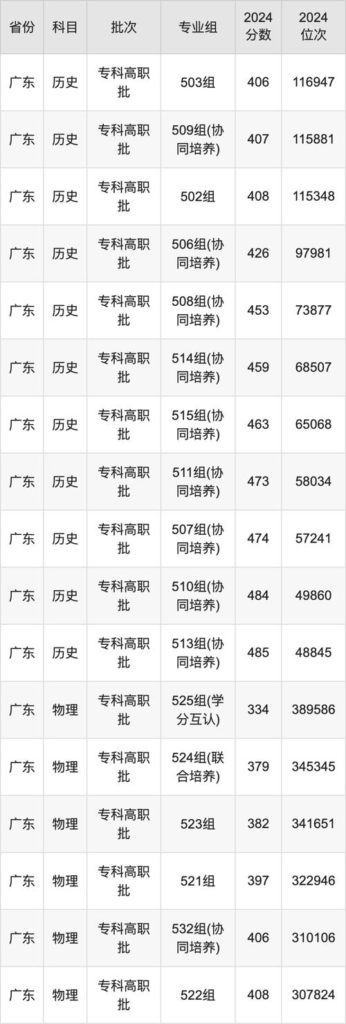 广东农工商职业技术学院分数线_广东农工商职业技术学院专科_广东农工商职业技术学院分数线