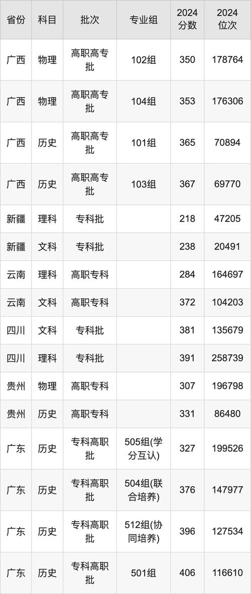 广东农工商职业技术学院分数线_广东农工商职业技术学院分数线_广东农工商职业技术学院专科