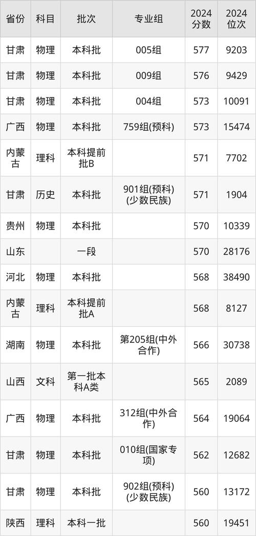 2024年西北农林大学录取分数线（所有专业分数线一览表公布）_驻马店职业技术学院2024年录取分数线_驻马店职业技术学院招生专业名单
