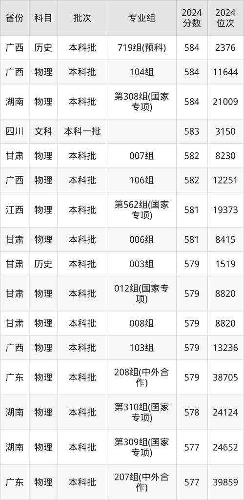 驻马店职业技术学院2024年录取分数线_2024年西北农林大学录取分数线（所有专业分数线一览表公布）_驻马店职业技术学院招生专业名单