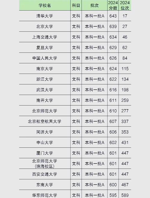 2020年北京大学本科录取分数线_2020年清华大学本科录取分数线_东南大学2020年录取分数线