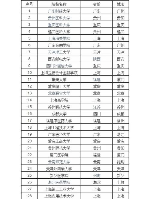 2020年北京大学本科录取分数线_东南大学2020年录取分数线_2020年清华大学本科录取分数线