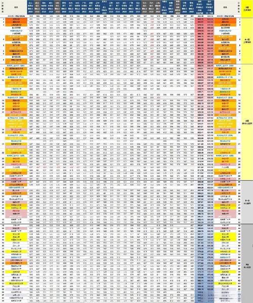 延边大学2021录取分数线_985211最低录取分数线 大学名单_985211师范大学录取分数线