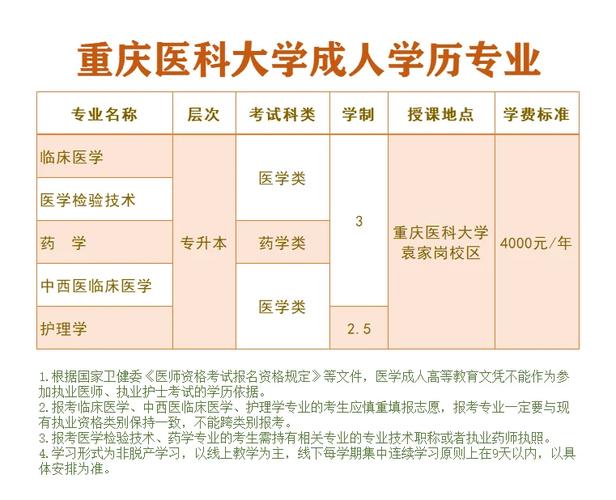 重庆医科大学专科录取分数线_重庆医科大学历史沿革_重庆医科大学专业设置
