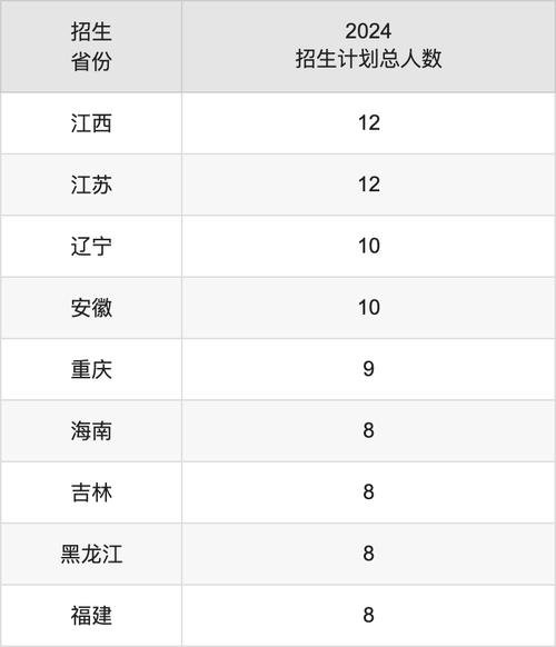 2024年浙江医科大学录取分数线_2024年西安医科大学录取分数线（所有专业分数线一览表公布）_浙江一段医学院校最低分数线