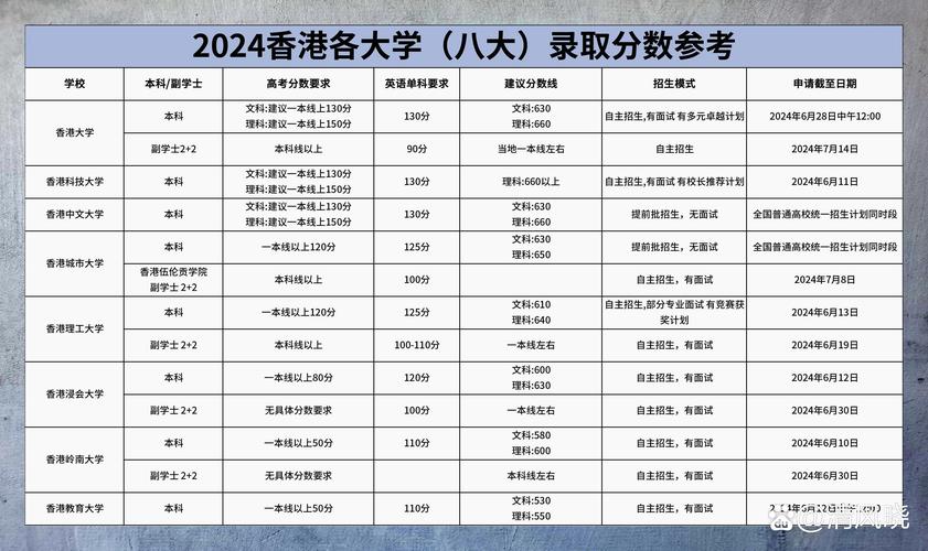 2024年香港浸会大学世界录取分数线（所有专业分数线一览表公布）_香港浸会大学QS排名2025_香港浸会大学本科申请条件