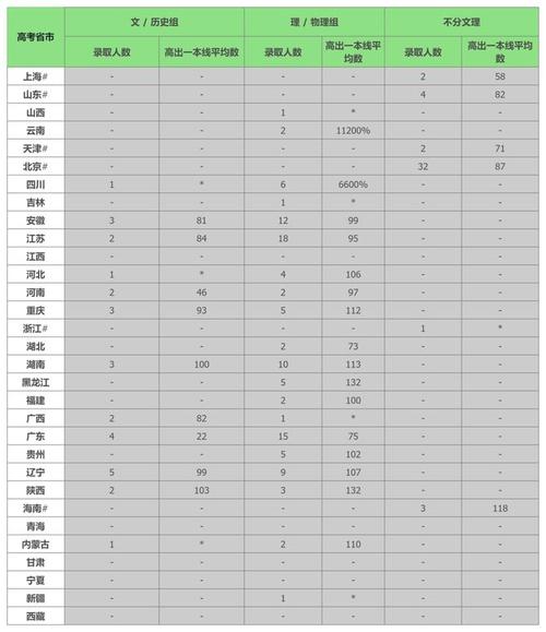 2024年香港浸会大学世界录取分数线（所有专业分数线一览表公布）_香港浸会大学本科申请条件_香港浸会大学QS排名2025