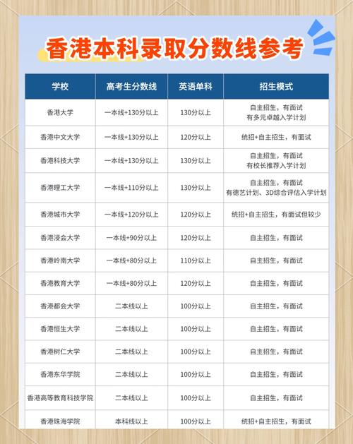 香港浸会大学QS排名2025_2024年香港浸会大学世界录取分数线（所有专业分数线一览表公布）_香港浸会大学本科申请条件