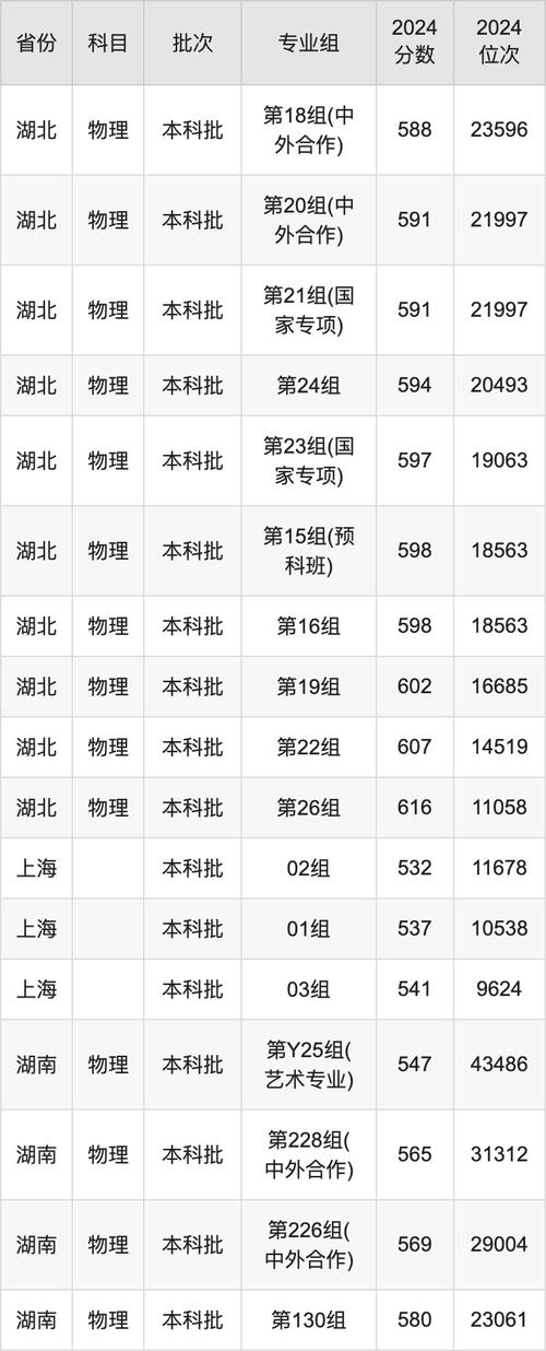 西南大学王牌专业排名_重庆西南大学2024录取分数线_2024年西南大学本科录取分数线（所有专业分数线一览表公布）
