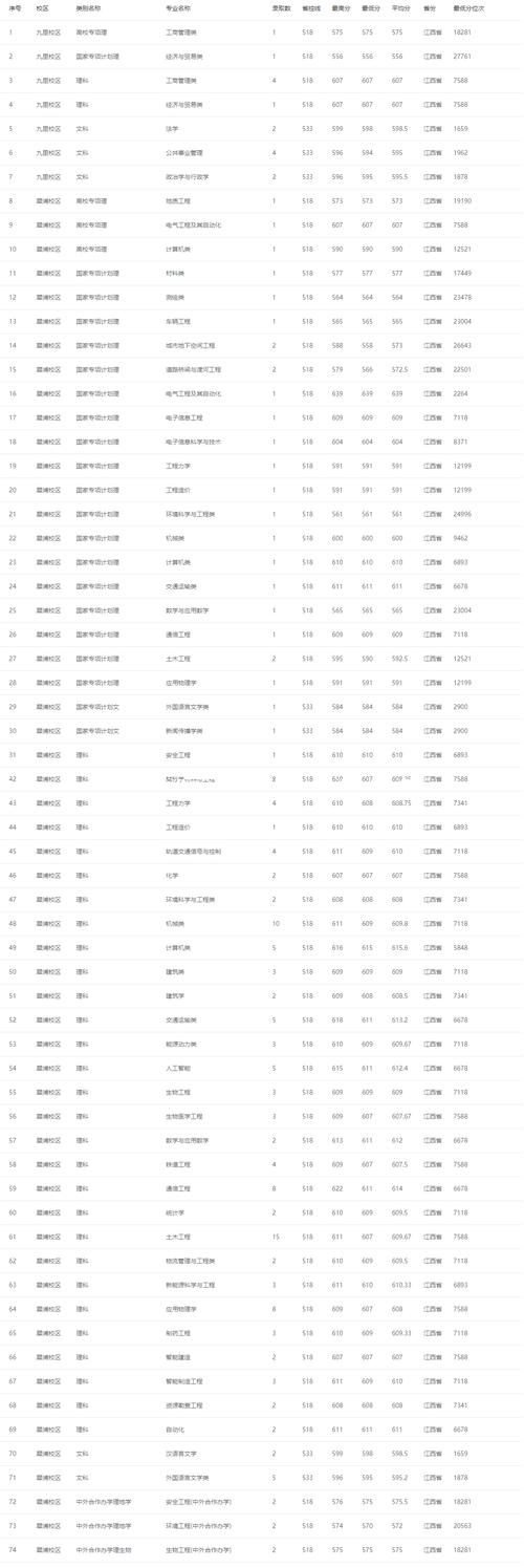 2024年西南交通大学体育部录取分数线（所有专业分数线一览表公布）_高水平运动队招生新政_高考体育专业录取规则