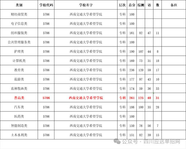  西南交通大学排名 __2024年西南交通大学招生录取分数线（所有专业分数线一览表公布）