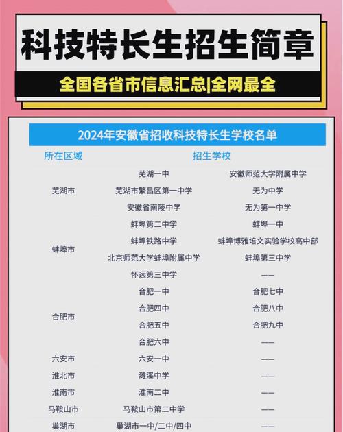 河南科技特长生招生政策_2023年河南航模特长生招生_河南高考成绩查询时间2021