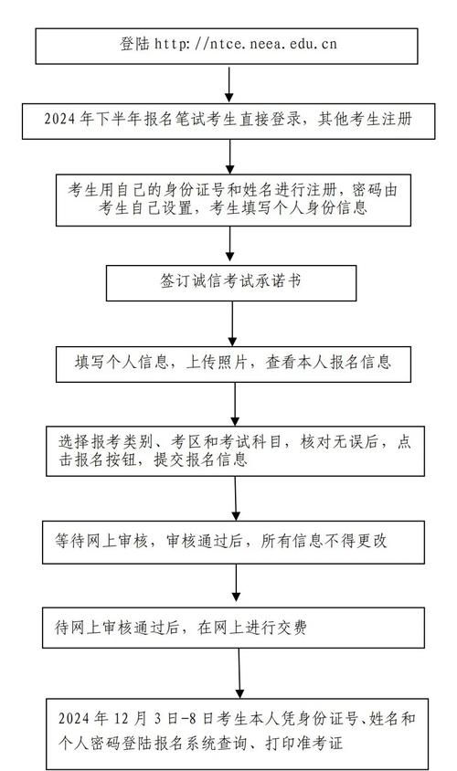 教师资格证准考证打印入口网站_教师资格证面试准考证打印注意事项_2024下半年教师资格证面试准考证查询打印流程